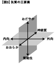 （図3）