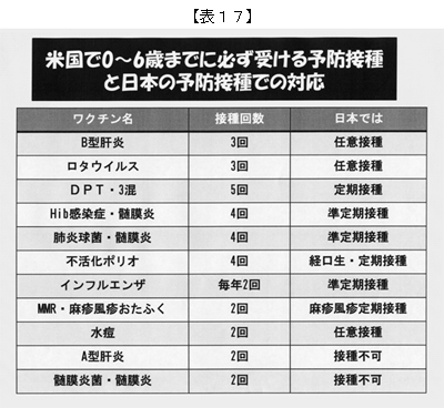 保育に必要な予防接種の知識 3 小児科医 園医の立場から 複雑で接種しにくい日本の予防接種 2