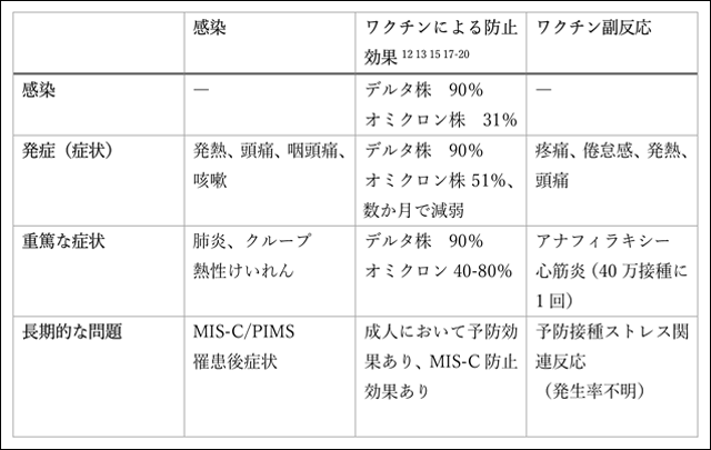 副作用は子供でも同様でしょうか?
