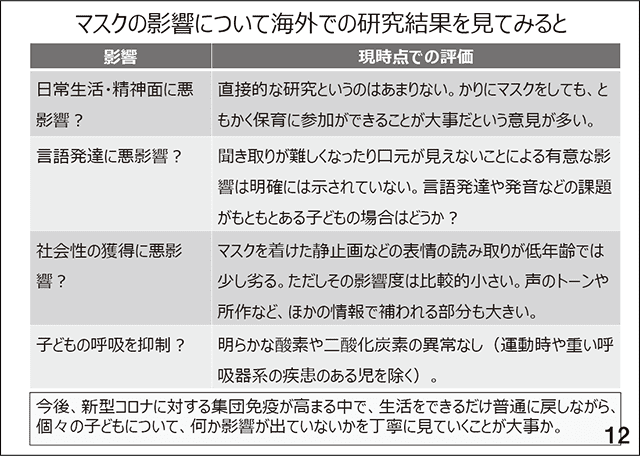 スライド12 マスクの影響について海外での研究結果を見てみると