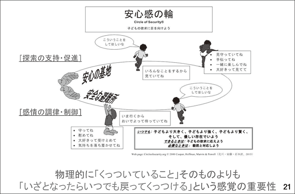 スライド21　安心感の輪