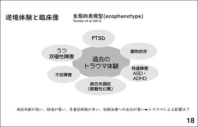 スライド18.逆境体験と臨床像