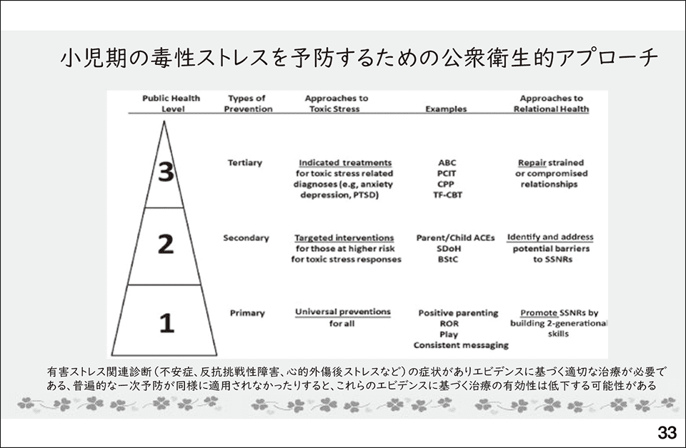 スライド33.小児期の毒性ストレスを予防するための公衆衛生的アプローチ