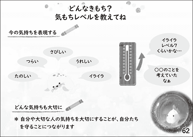 スライド62.どんなきもち？気もちレベルを教えてね