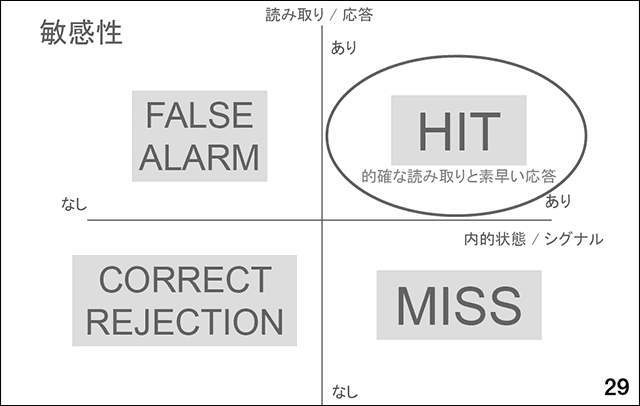 スライド29.敏感性