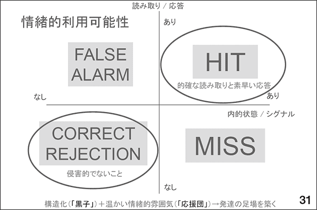 スライド31.情緒的利用可能性