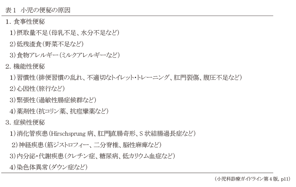 表1　小児の便秘の原因