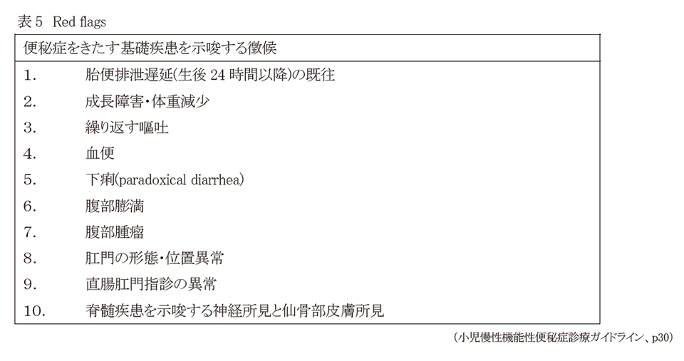 表5　Red flags