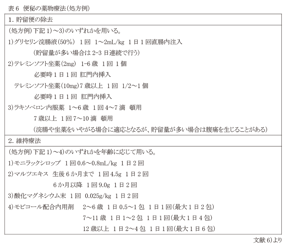 表6　便秘の薬物療法（処方例）