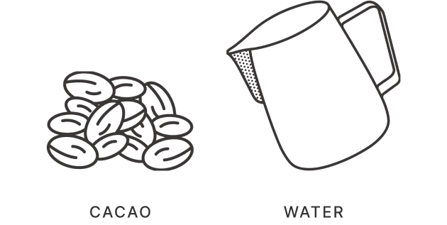 CACAO WATER