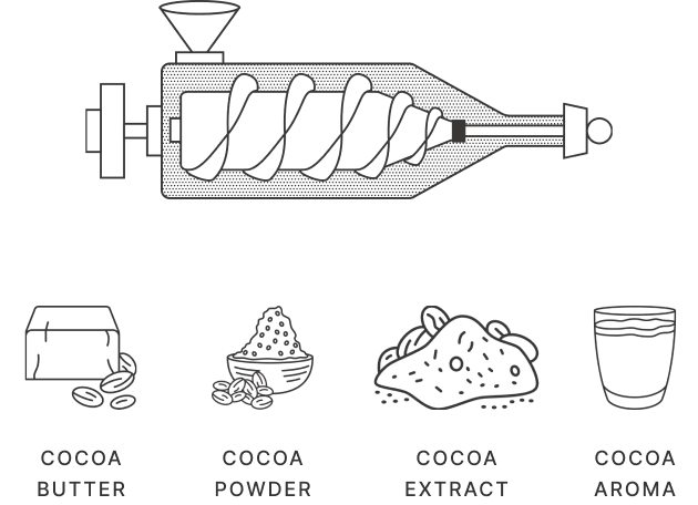 COCOA BUTTER COCOA POWDER COCOA EXTRACT COCOA AROMA